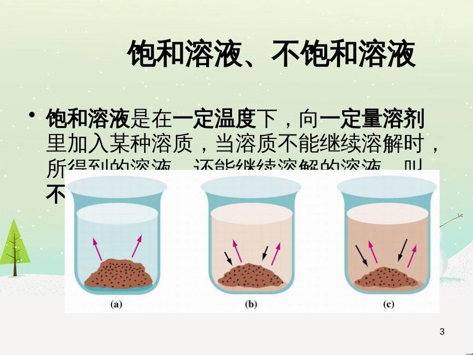 九年级化学下册 7.2 物质溶解的量 饱和溶液和不饱和溶液素材 （新版）粤教版_第3页