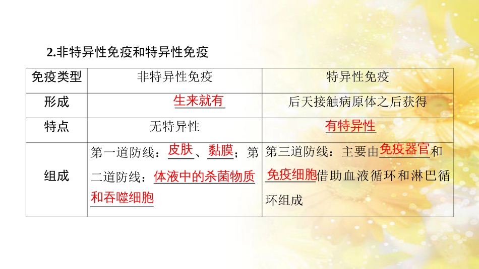 九年级语文下册 第一单元 1 家课件 语文版 (1043)_第3页