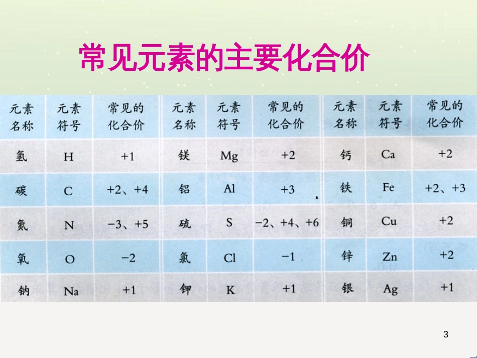 九年级化学上册 专题3 物质的构成 单元3 纯净物组成的表示方法（第2课时）课件 （新版）湘教版_第3页