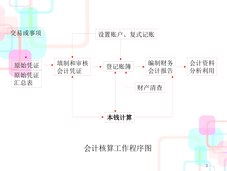 财务报告与现金流量管理知识分析_第3页