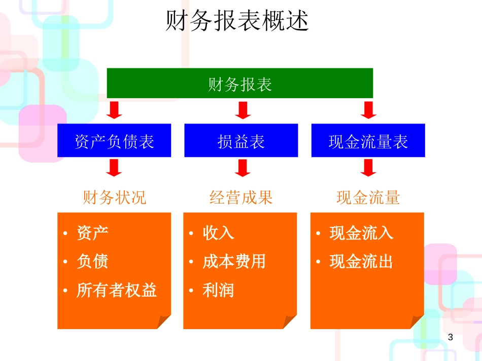 财务培训与管理知识分析研讨_第3页