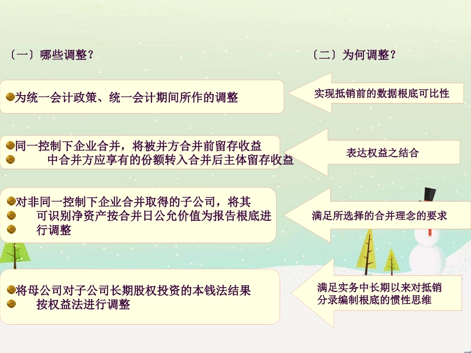 第三章 同一控制下合并财务报表的编_第3页