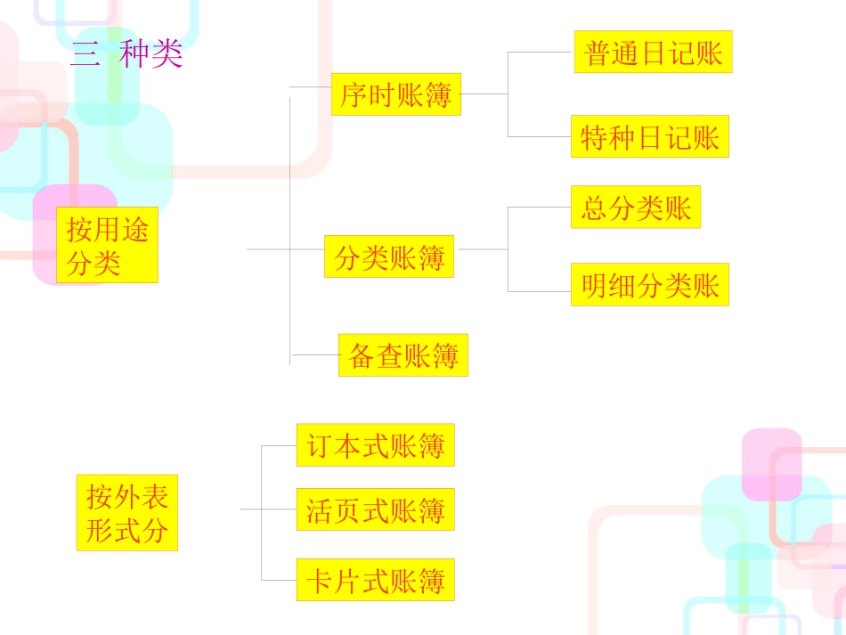 财务会计与账簿管理知识分析规则_第3页