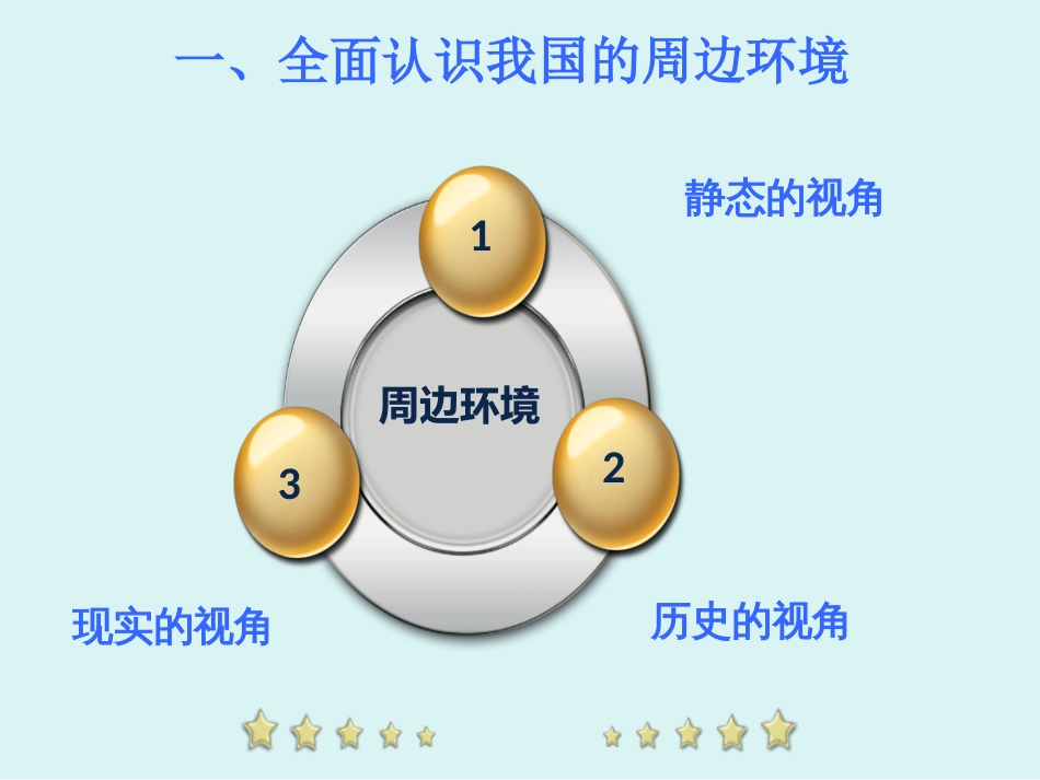 世界经济结构管理及财务知识分析调整趋势_第3页