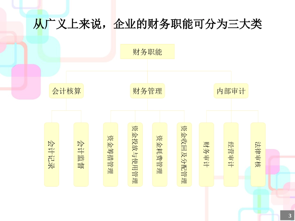 财务管理咨询报告(1)_第3页