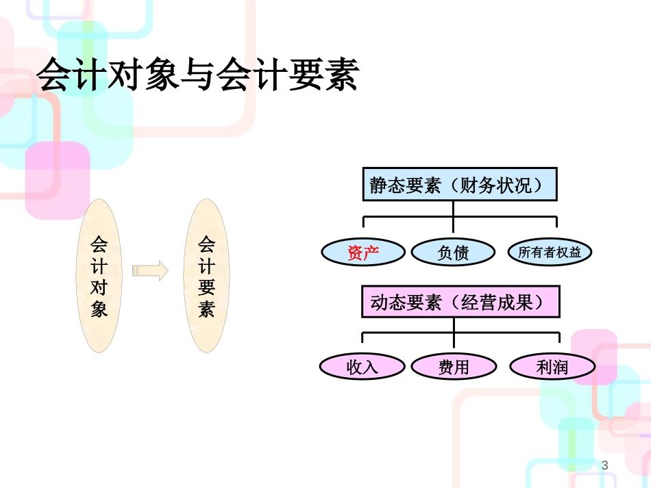 财务会计与管理知识等式分析要素_第3页