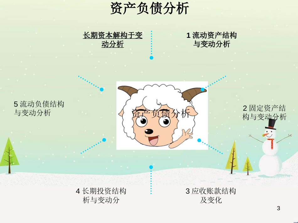 某地产公司中期财务报表分析_第3页