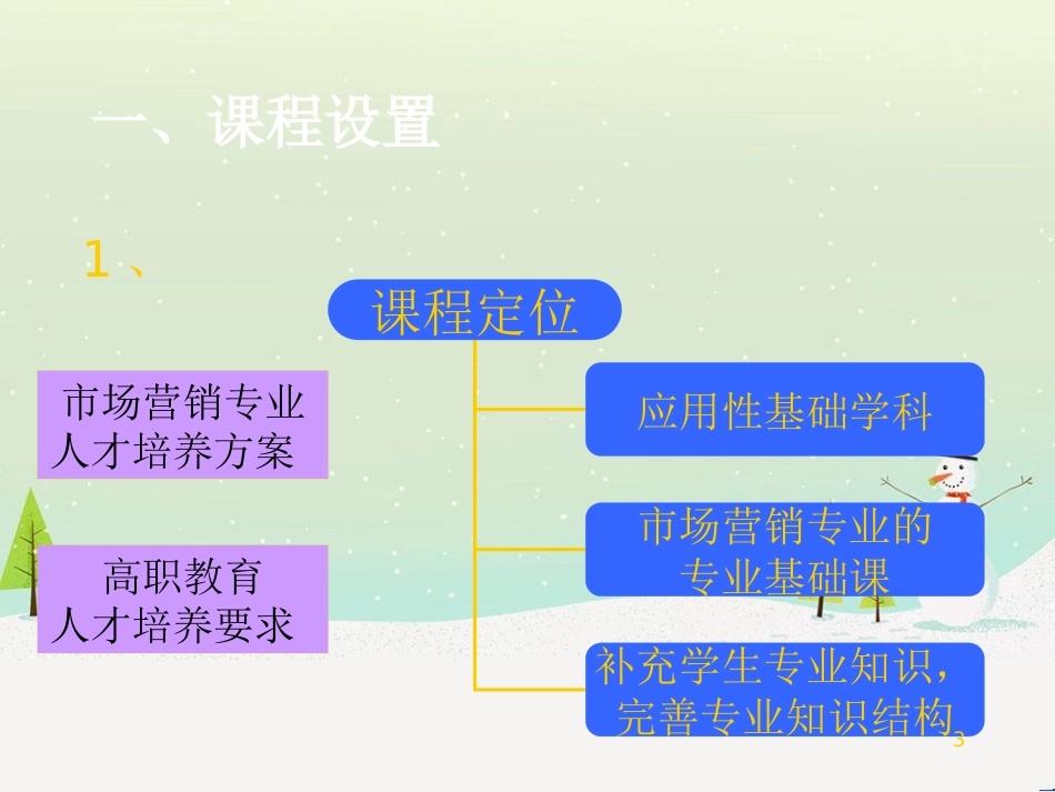 经济管理基础学及财务知识分析_第3页