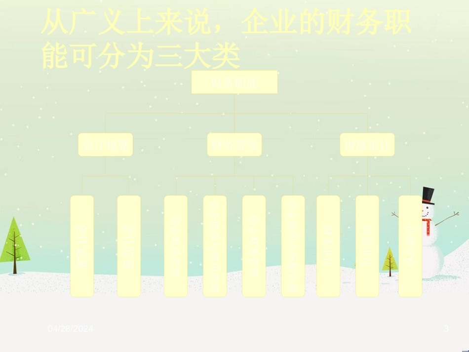 某咨询财务管理咨询报告_第3页