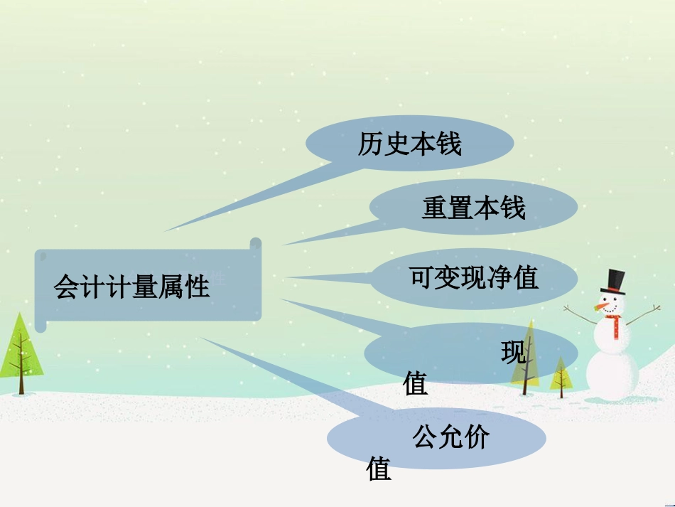 某银行财务会计与计量管理知识分析讨论题_第3页