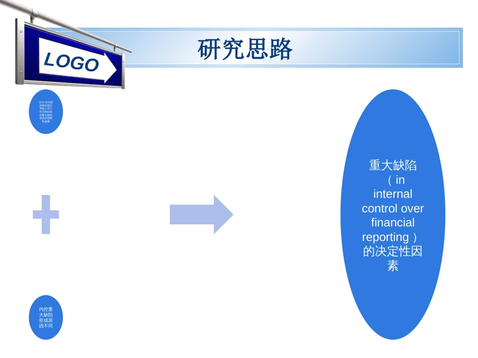 财务报告相关的内部控制缺陷的决定性因素_第3页