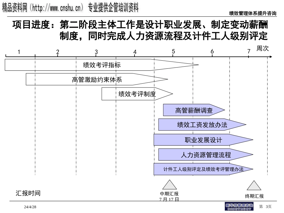 某企业绩效管理咨询项目报告(ppt 86页)_第3页