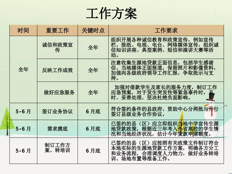 某银行贷款管理系统及财务知识操作分析_第2页