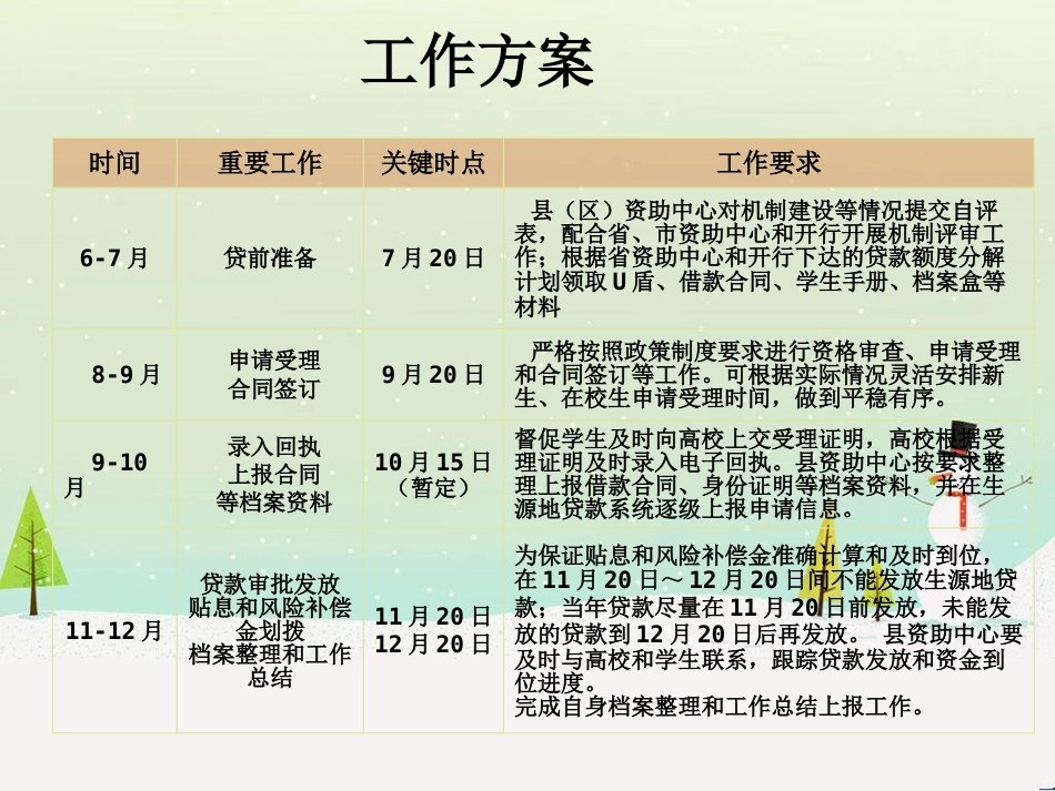 某银行贷款管理系统及财务知识操作分析_第3页