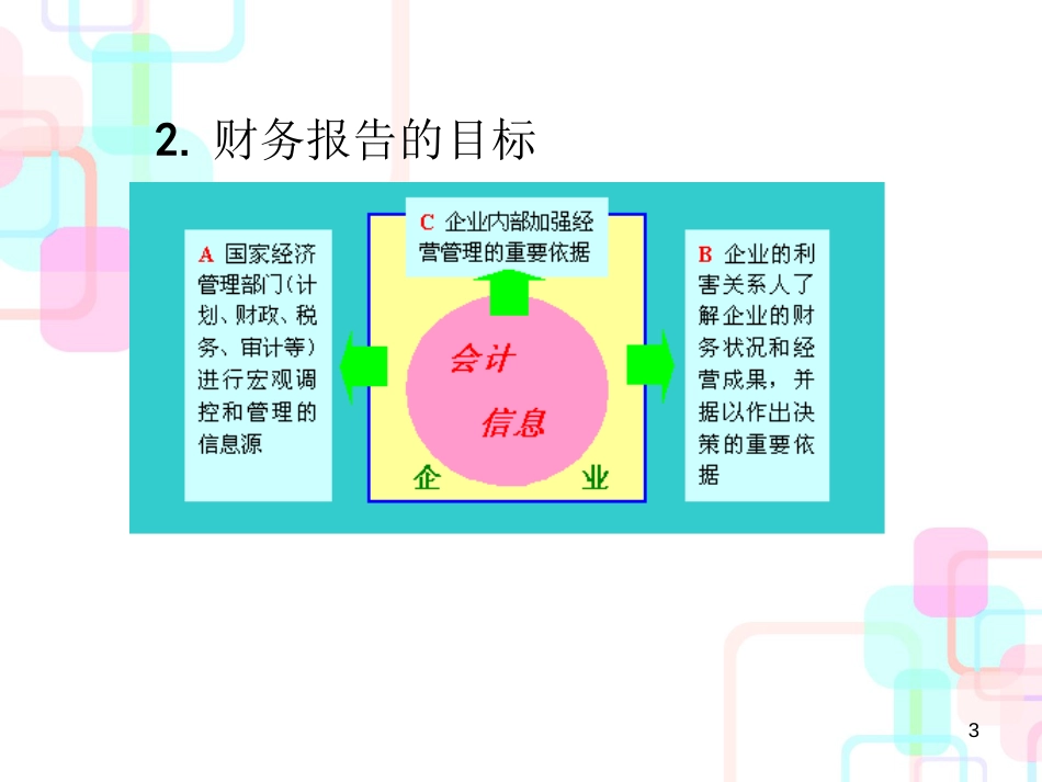 财务报告与会计报表(ppt 34页)_第3页