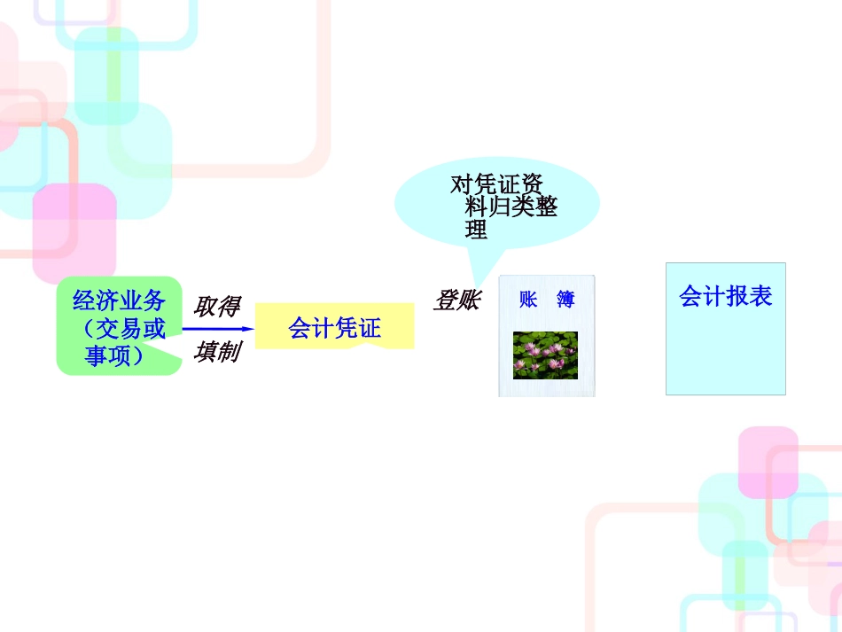 财务会计核算管理知识分析载体_第3页