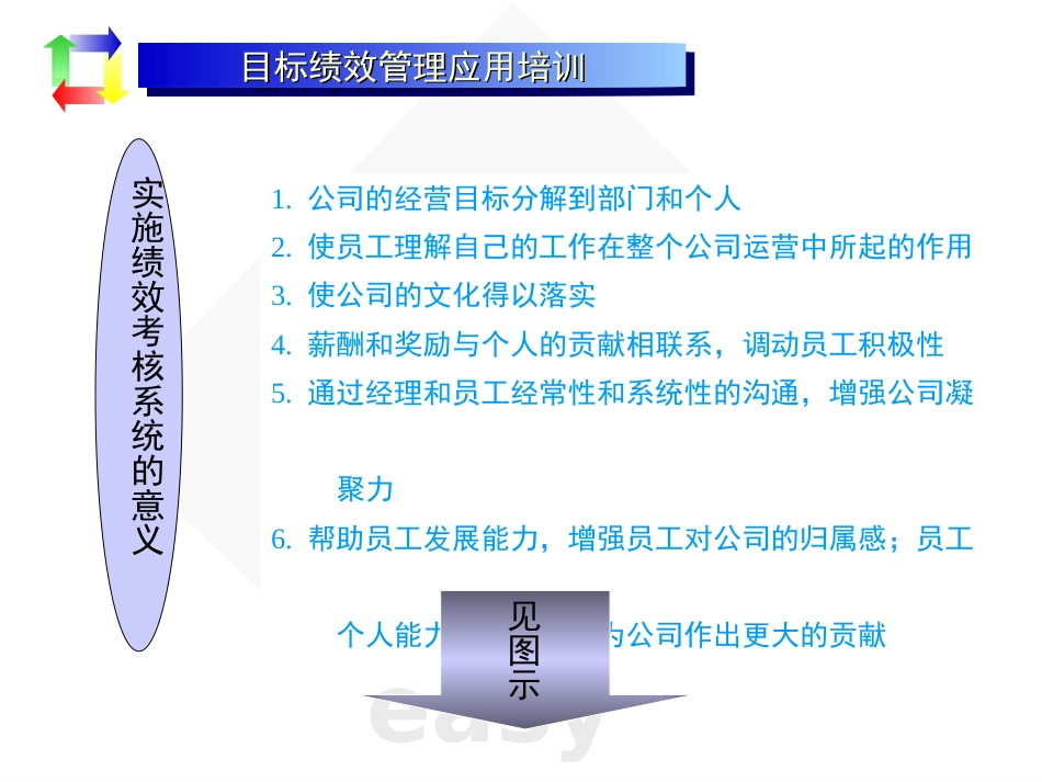 目标绩效管理教材(PPT 93页)_第3页