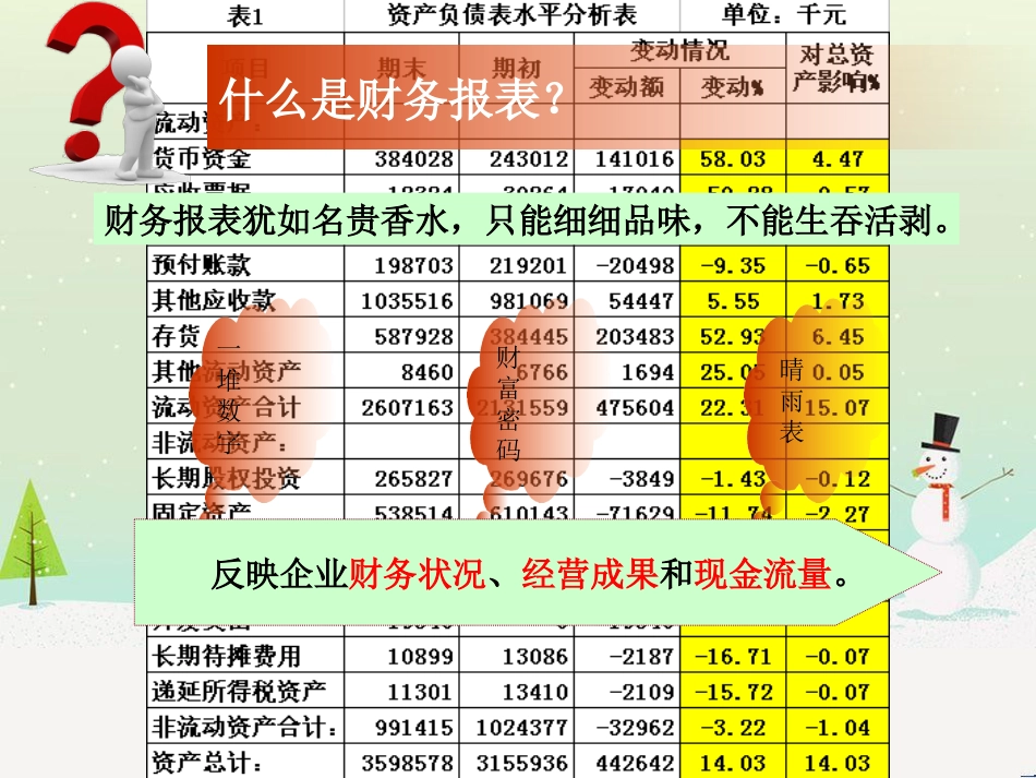 如何读懂财务报表(PPT39页)_第3页