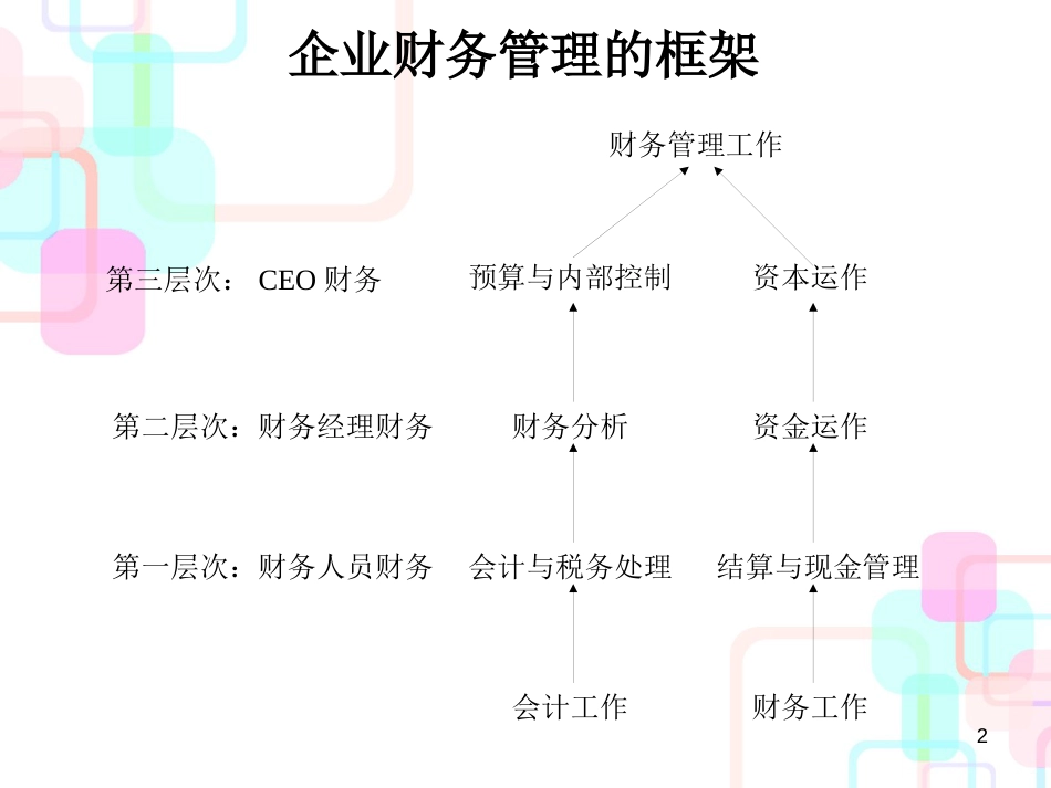 财务分析及盈余管理（新）(1)(ppt 103) _第2页