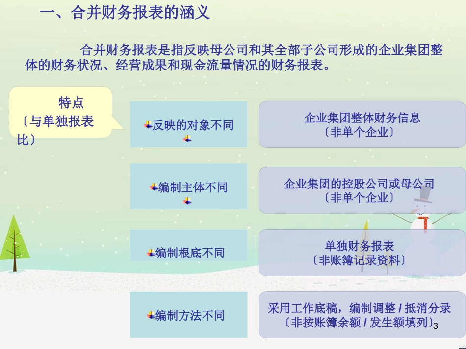 合并财务报表概述(PPT 135页)_第3页