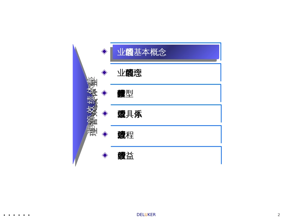 某咨询公司绩效管理的实施工具(ppt 64页)_第2页