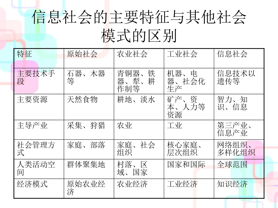 财务会计与信息化结构管理知识分析概述_第3页