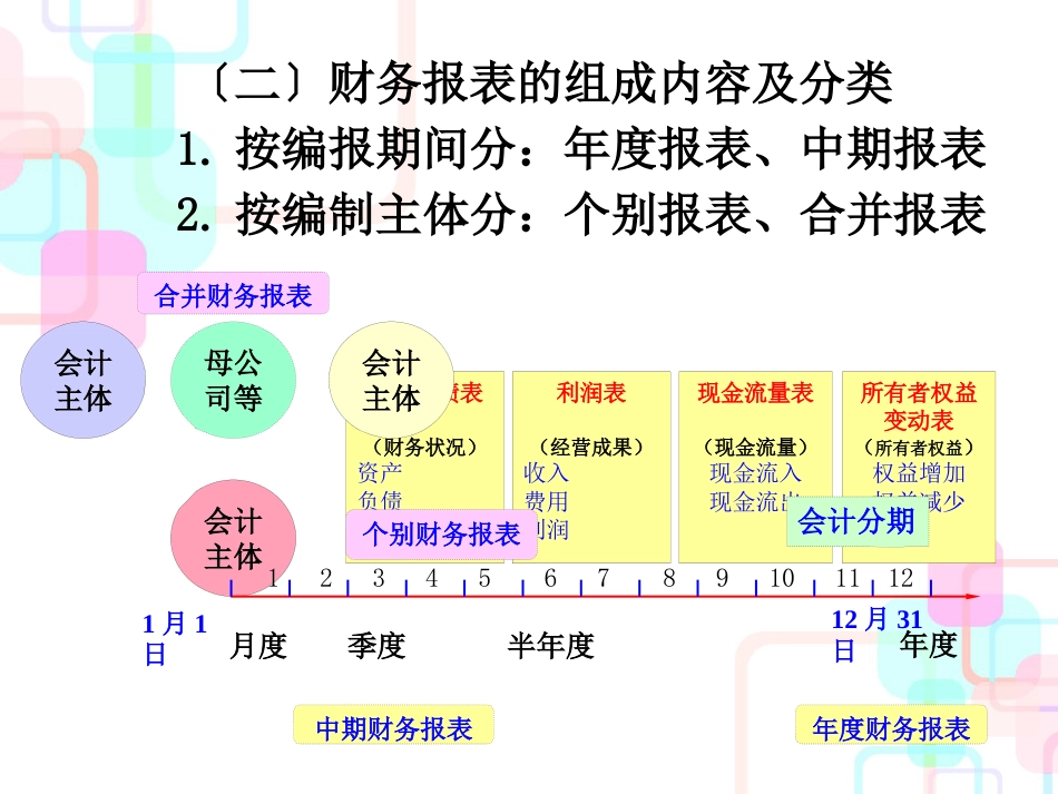 12第十二章财务报表列报_第3页