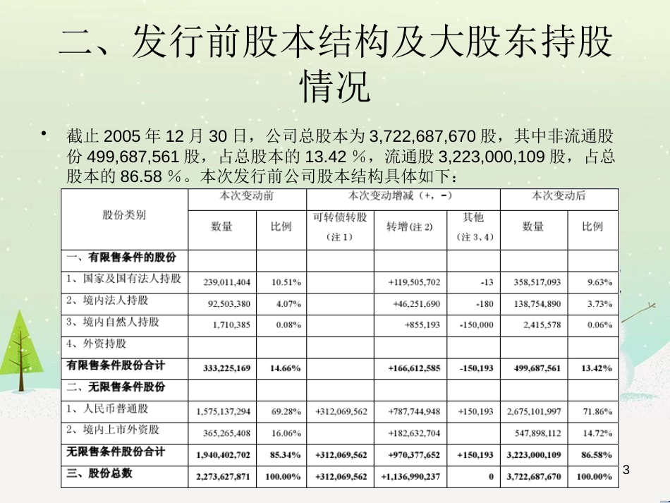 某公司筹资管理知识与财务分析_第3页