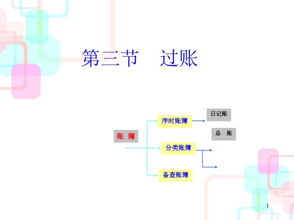 财务会计与账簿设置管理知识分析过账_第1页