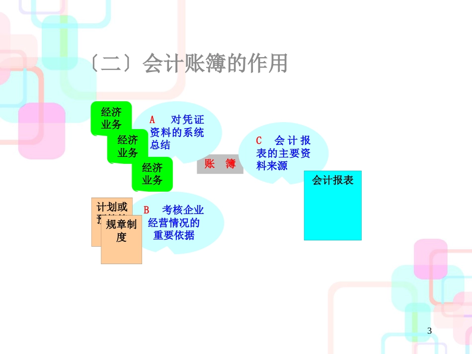 财务会计与账簿设置管理知识分析过账_第3页