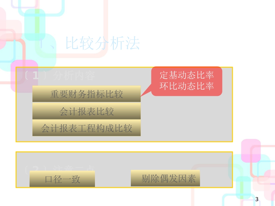 财务分析的基本方法(ppt 52页)_第3页