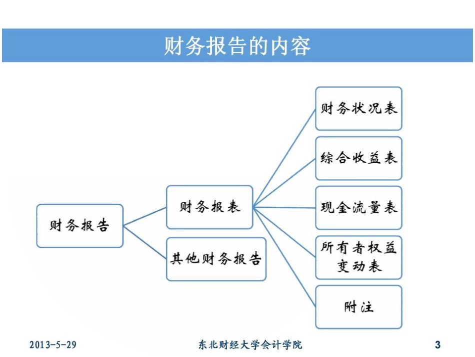 财务报告概述(ppt 57页)_第3页