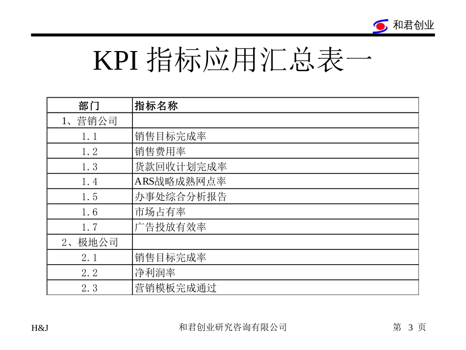 某有限公司考核指标体系(ppt 110页)_第3页