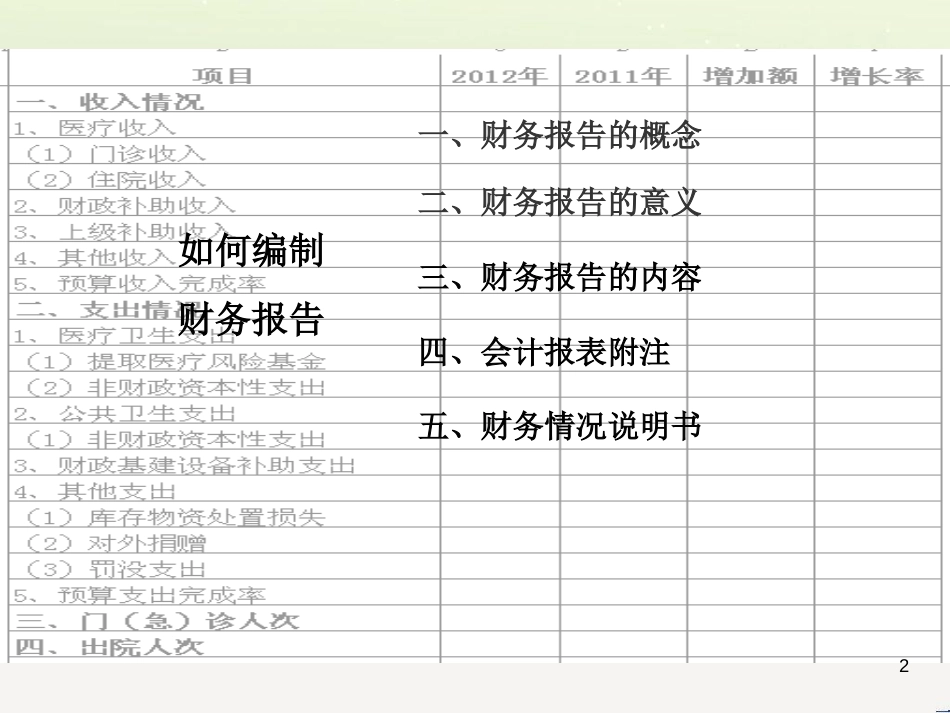 如何编写基层医疗机构财务报告与财务分析_第2页