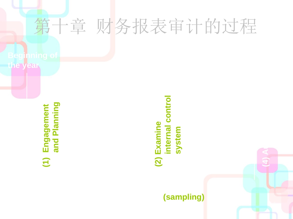 财务报表审计的过程培训课件_第2页