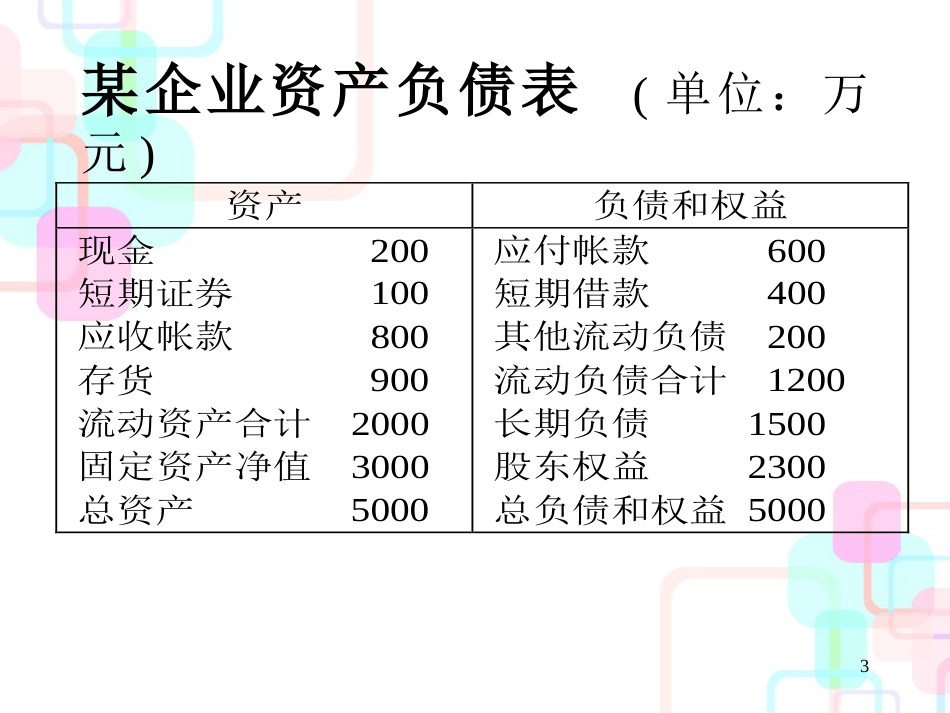 财务预测与比率分析_第3页