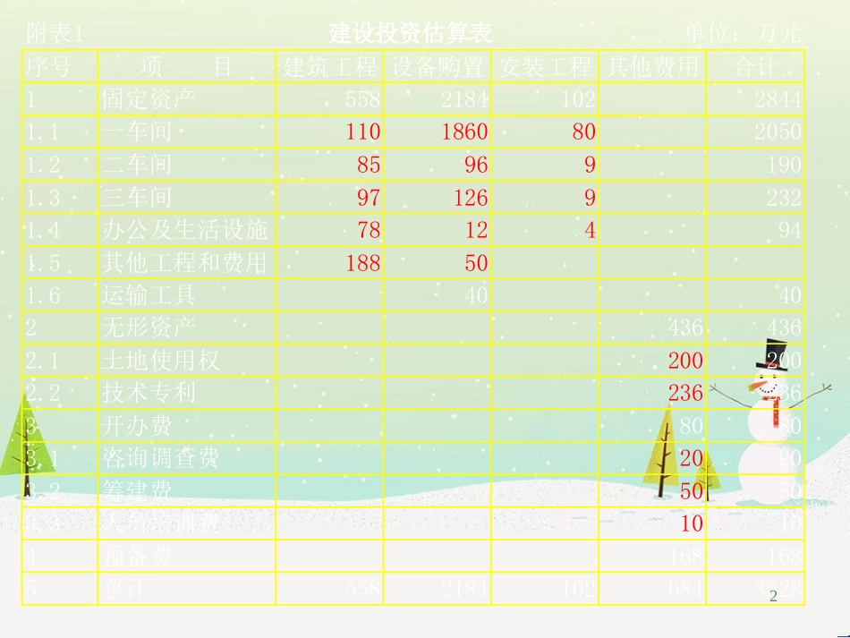 投资项目财务分析报表(2)_第2页