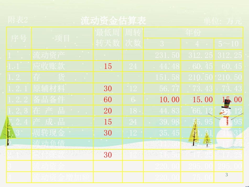投资项目财务分析报表(2)_第3页
