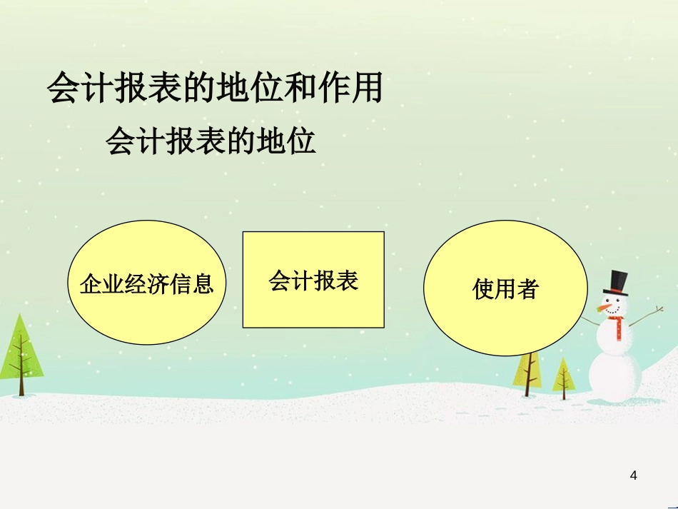 银行放贷员信贷员财务分析培训[1]_第3页