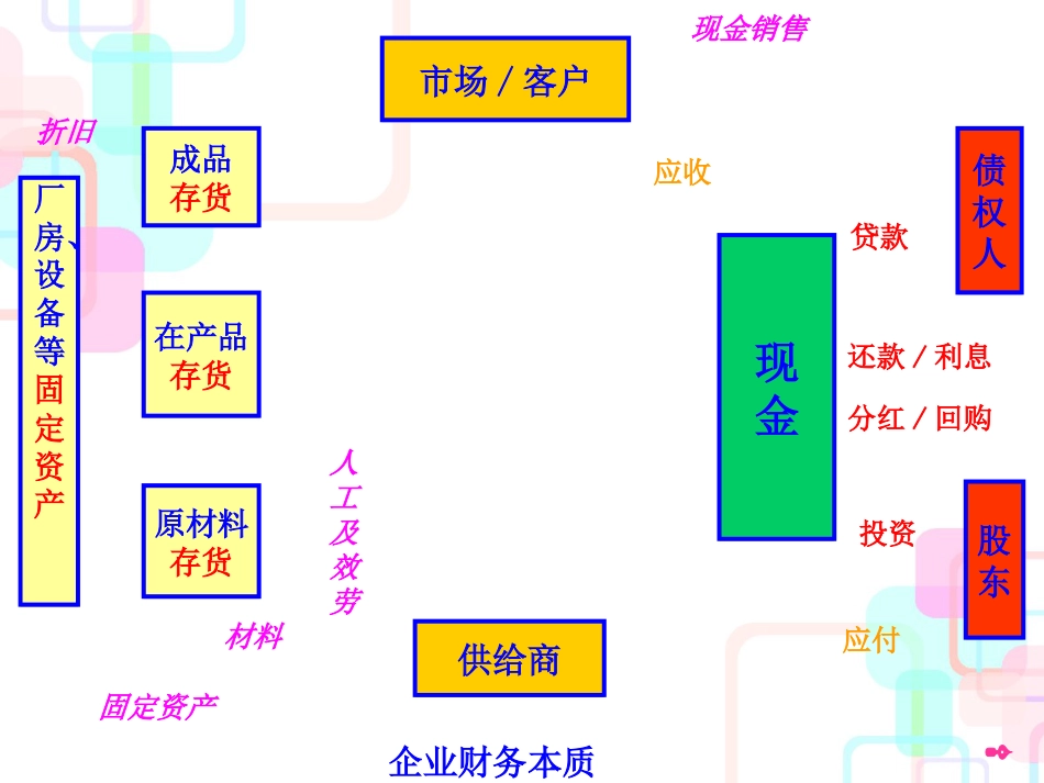 《财务管理学》企业分析_第2页