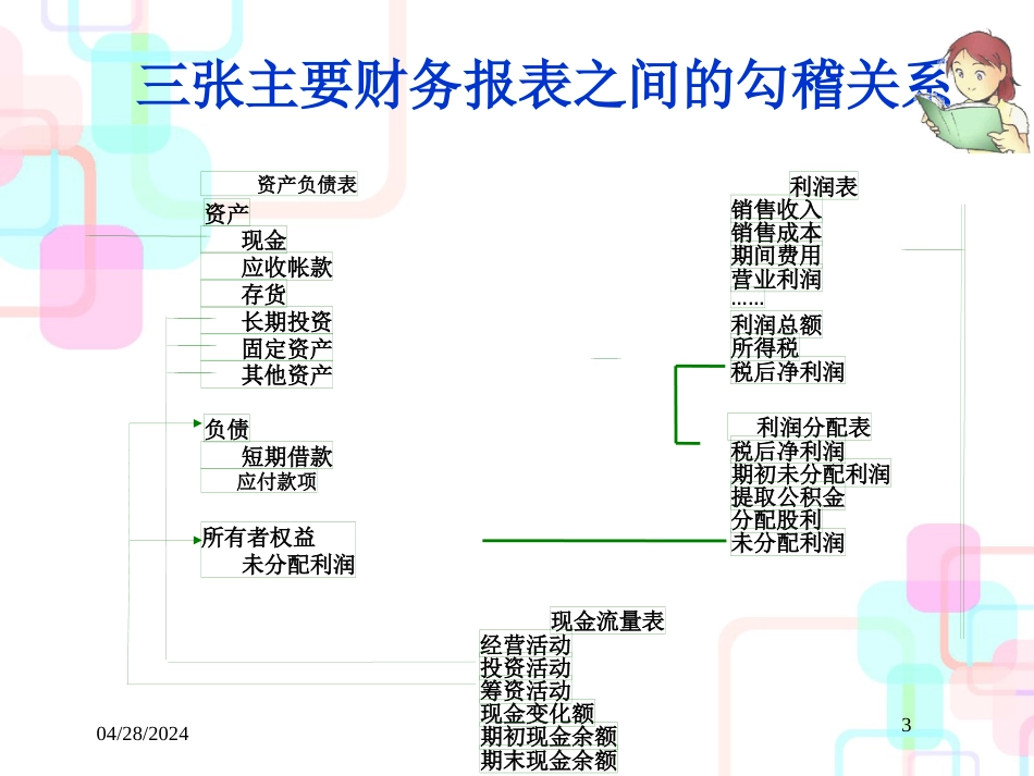 财务报表分析概述(PPT 38页)_第3页