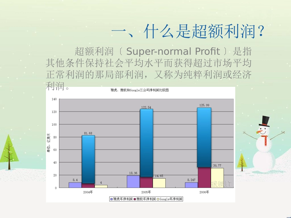 企业经济利润管理学及财务知识分析_第3页