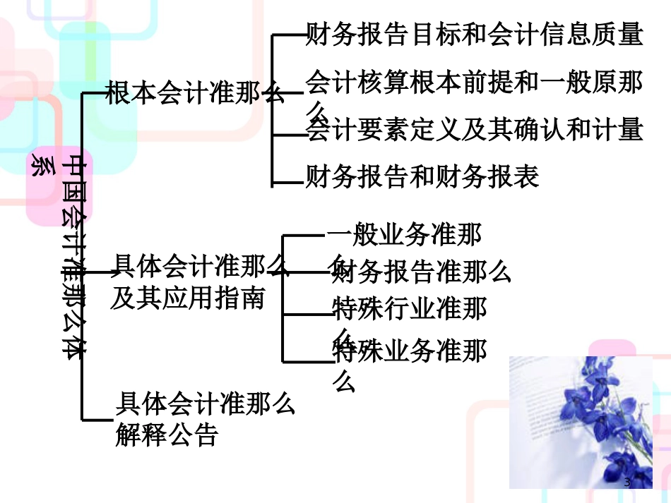 财务会计与管理知识分析准则_第3页