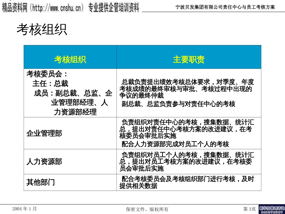 宁波某公司员工考核方案(ppt 44页)_第3页