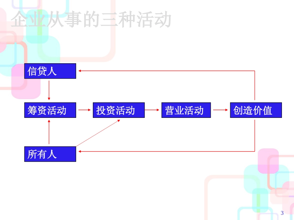 财务报表基础知识讲解_第3页