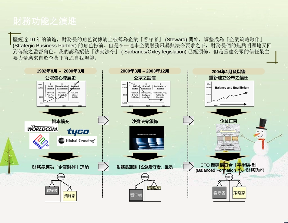 某公司财务管理及财务知识分析规划_第2页