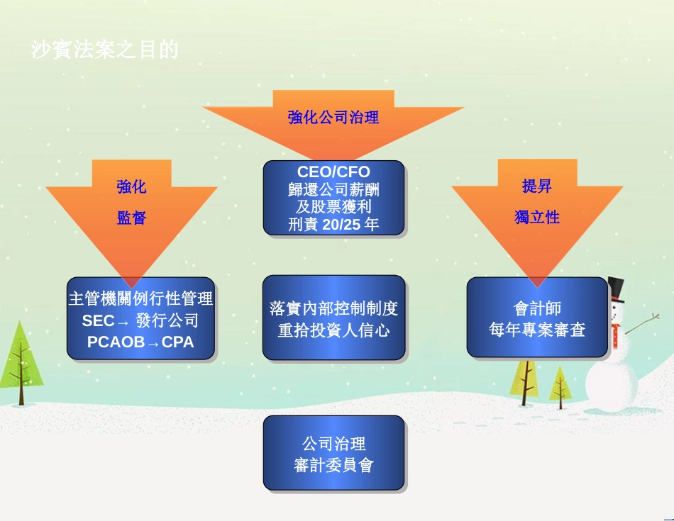 某公司财务管理及财务知识分析规划_第3页