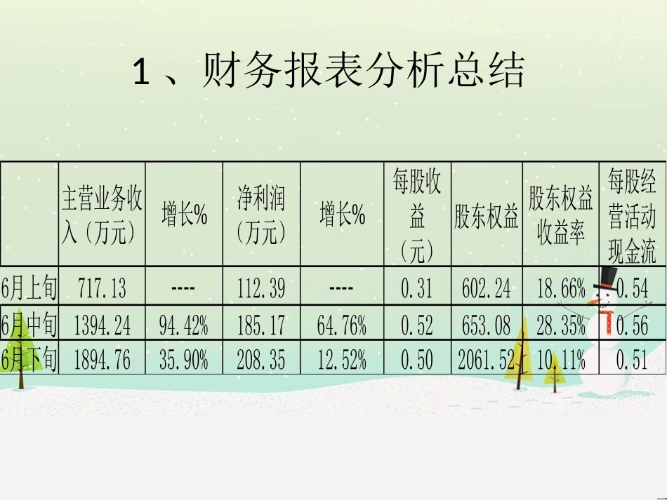 现金流量管理及财务知识分析报表_第3页