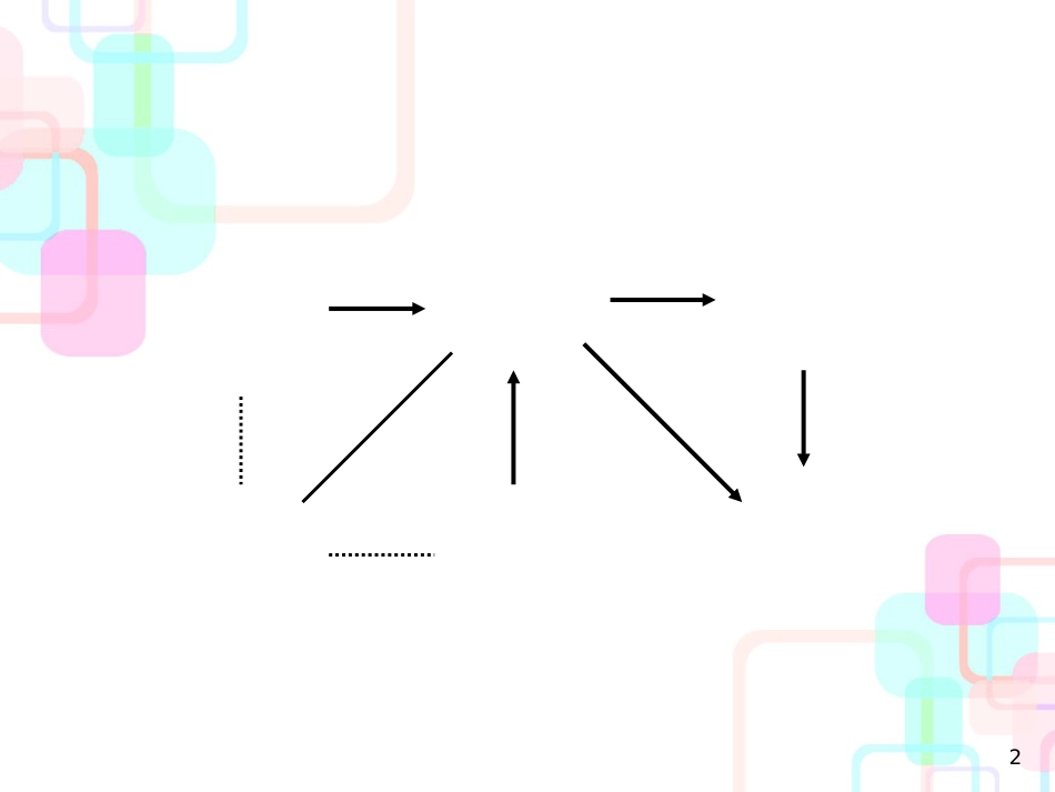 财务综合分析课件_第2页
