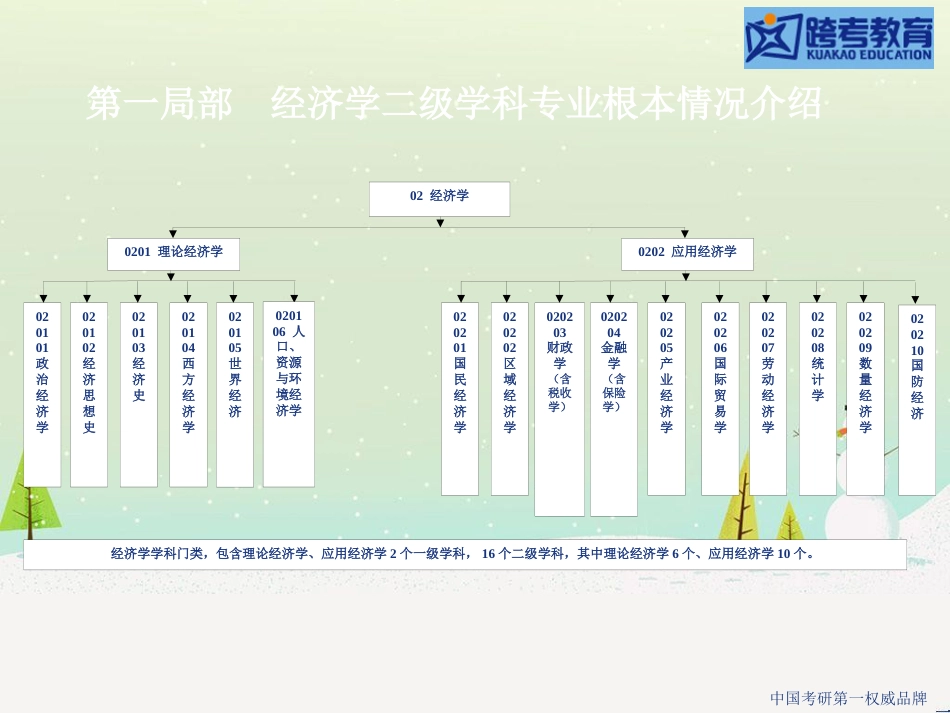 经济研究管理学及财务知识分析课程_第3页